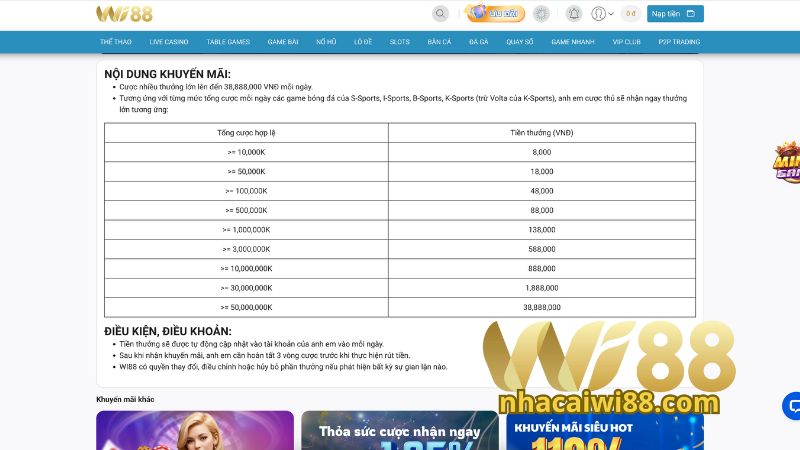 Quy định chung khi nhận khuyến mãi Wi88