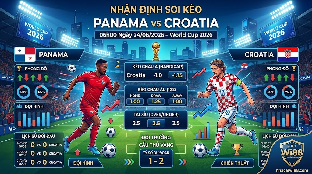 Nhận Định Soi Kèo Panama vs Croatia 06h00 Ngày 24/06/2026 – World Cup 2026